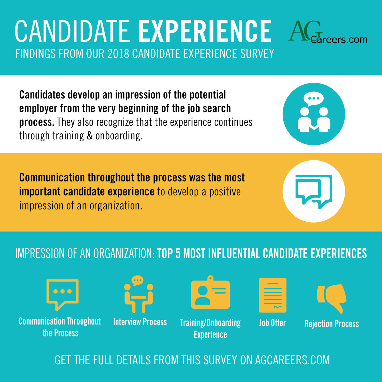 Candidate Experience & Motivation The Experience